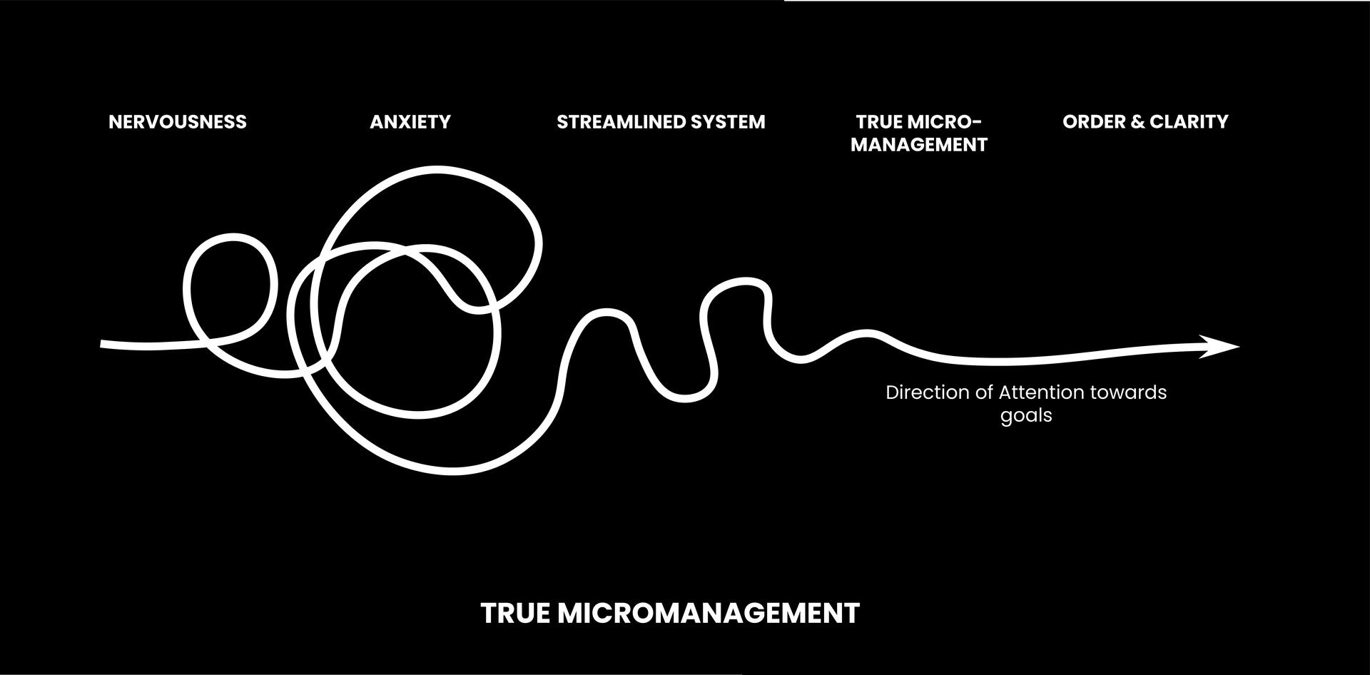 The new Anxiety Medication: A Guide to Transforming Nervousness into Joy