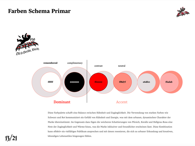 Build a Good Brand Identity Within Minutes