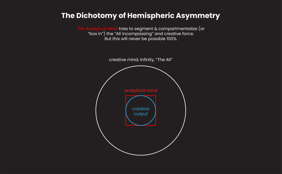 Human Hemispheric Asymmetry, Satan & his Relationship to your Mum